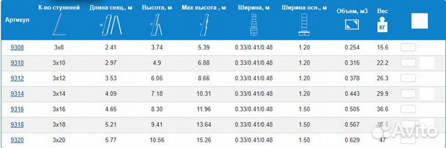 Профессиональная лестница alumet P3 9308