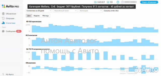 Авитолог, Продвижение на Авито, Ведение Авито