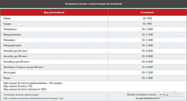 Устранение неприятных запахов