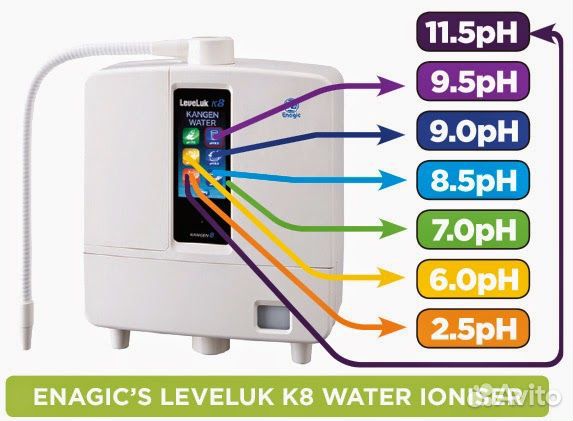 Канген прибор Ионизатор воды LeveLuk K8 купить в Москве, цена 342 000 ...