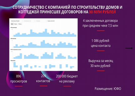 Авитолог / Продвижение услуг / Массовый постинг