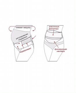 Бандаж дородовой и послеродовой