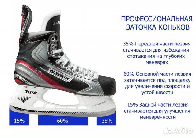 Заточка хоккейных фигурных формовка точечное выдав