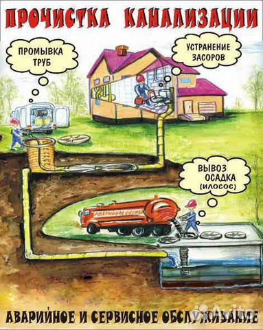 Промывка, прочистка,канализации. Видеоинспекция