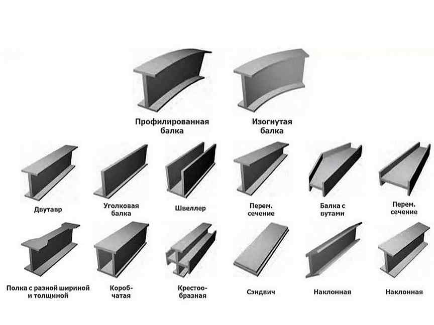 Виды металлопроката в картинках