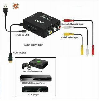 Конвертер VGA в AV