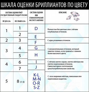 Бриллиант 0,50 карат 1/4 сертификат GIA