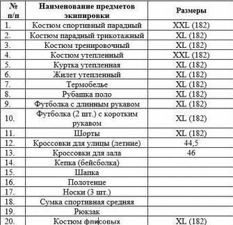 Спортивный комплект Forward