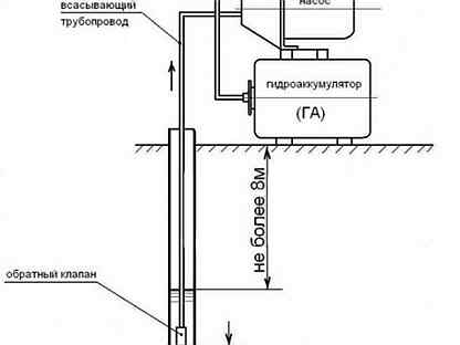 Схема подключения акваробот